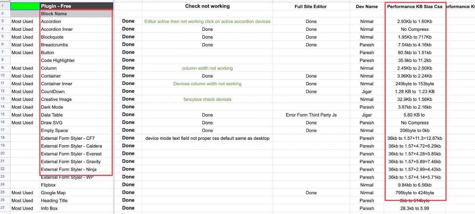 Massive Changes in v2: 90% Reduced Code, New Login Block, ARIA Accessibility, FSE and more