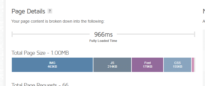 Massive Changes in v2: 90% Reduced Code, New Login Block, ARIA Accessibility, FSE and more