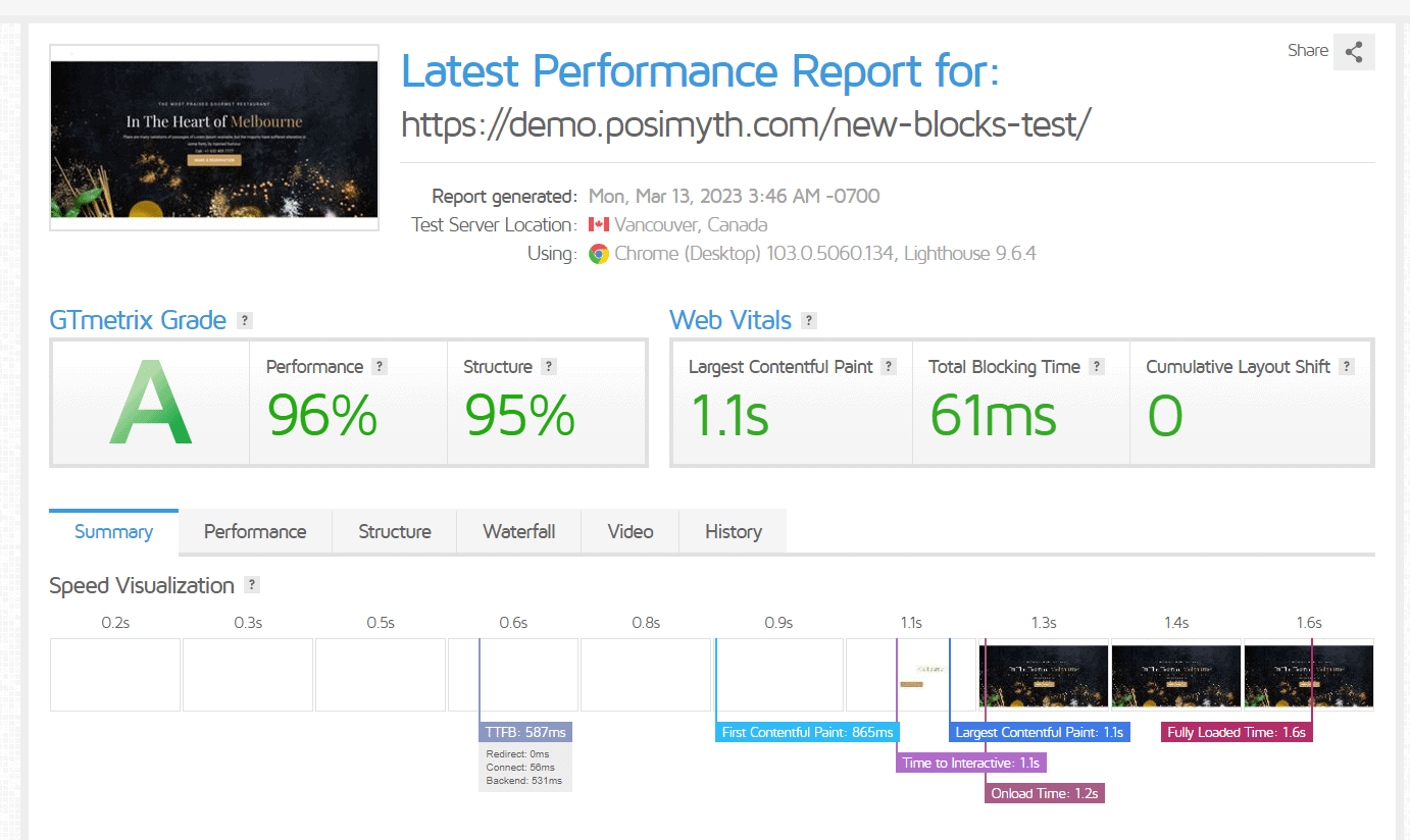 Massive Changes in v2: 90% Reduced Code, New Login Block, ARIA Accessibility, FSE and more