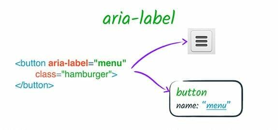 How to Add ARIA Labels for Links in WordPress Website for Web Accessibility?