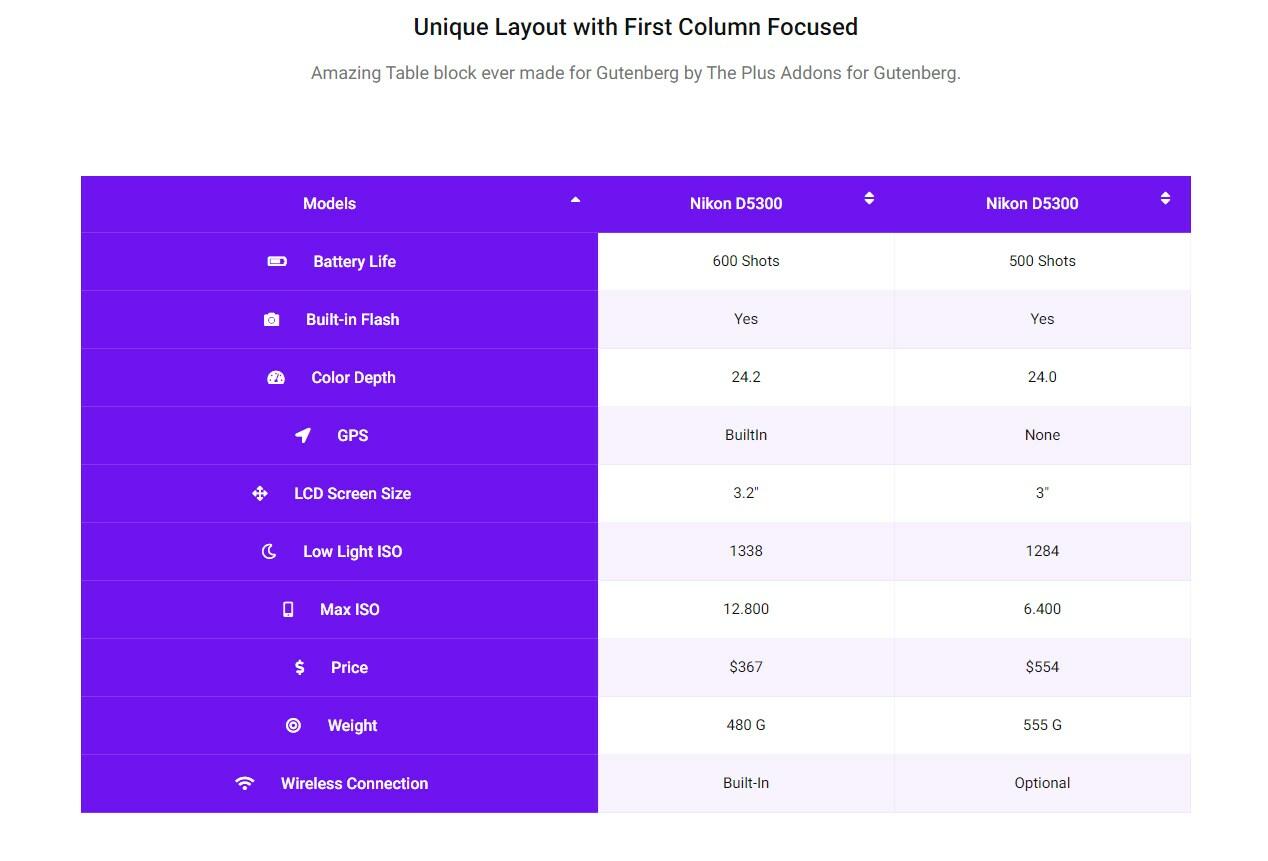 Best WordPress Data Table Plugins Best WordPress Data Table Plugins