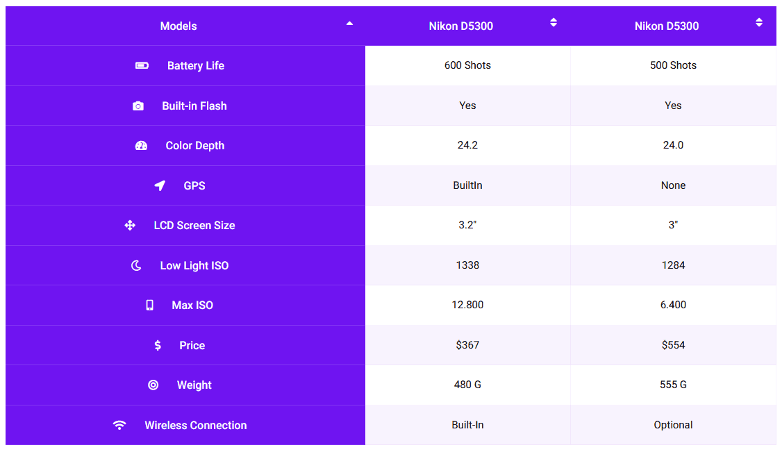 How to Create Comparison Table in WordPress? comparison table demo
