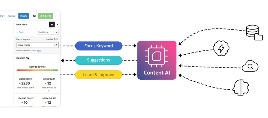 5 Best WordPress SEO Plugins Using AI in 2026 Rank Math features and settings panel in WordPress dashboard