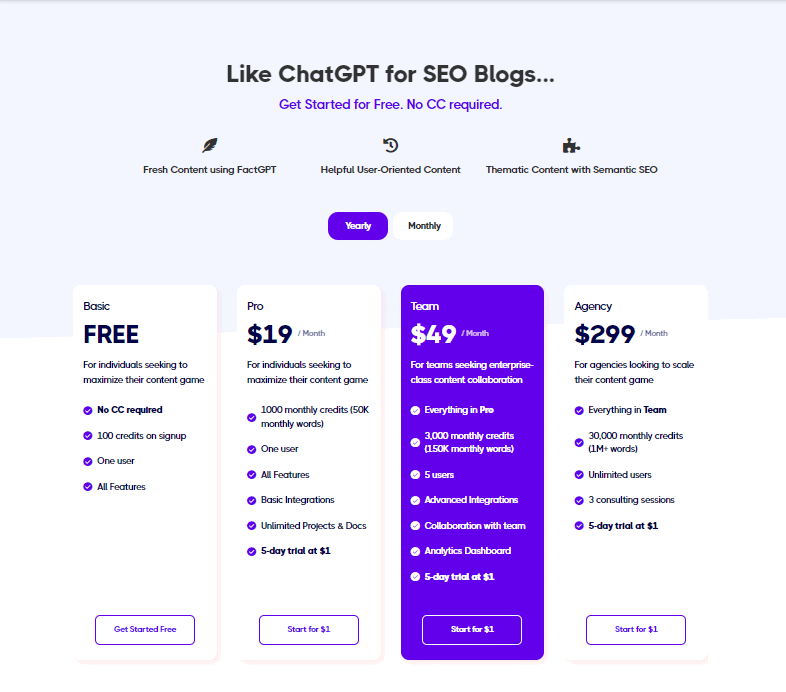5 Best AI Blog Content Writing Tools for WordPress (AI Content Generators)