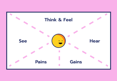 Empathy Mapping: Understanding User Perspectives