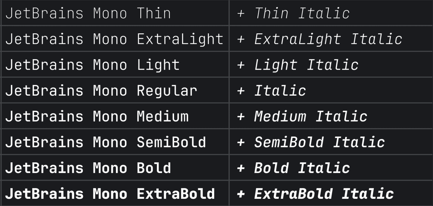 JetBrains Mono programming font preview