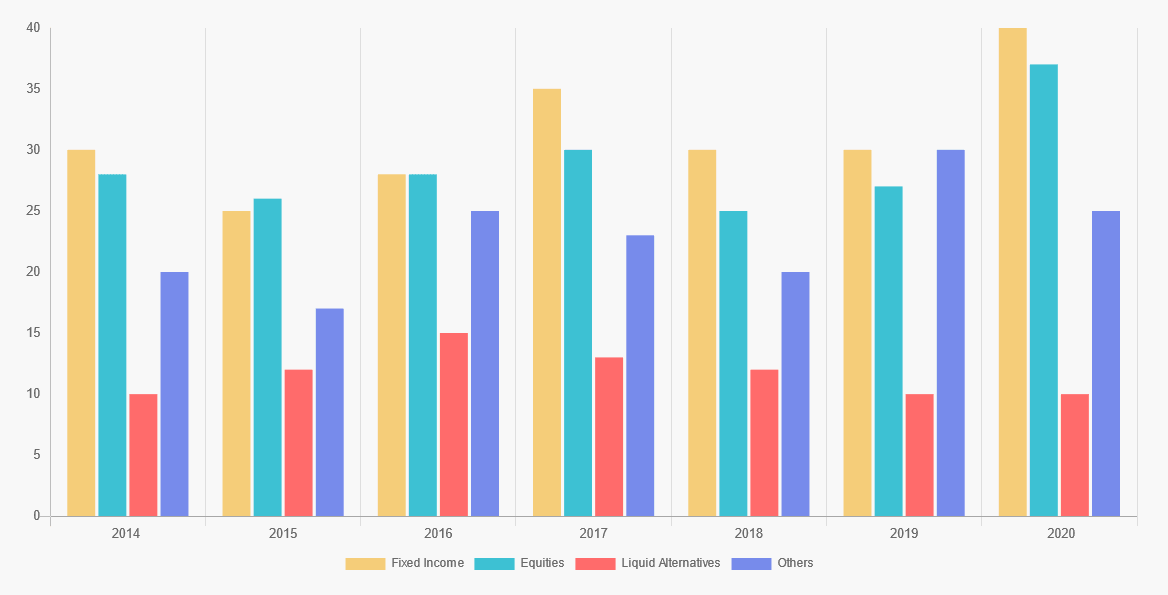 How to Create a Bar Chart in WordPress?