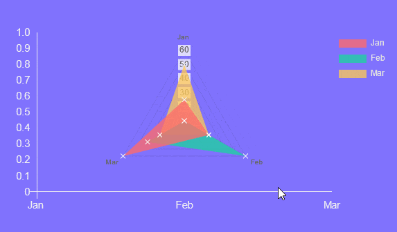 How to Create a Radar Chart in WordPress?
