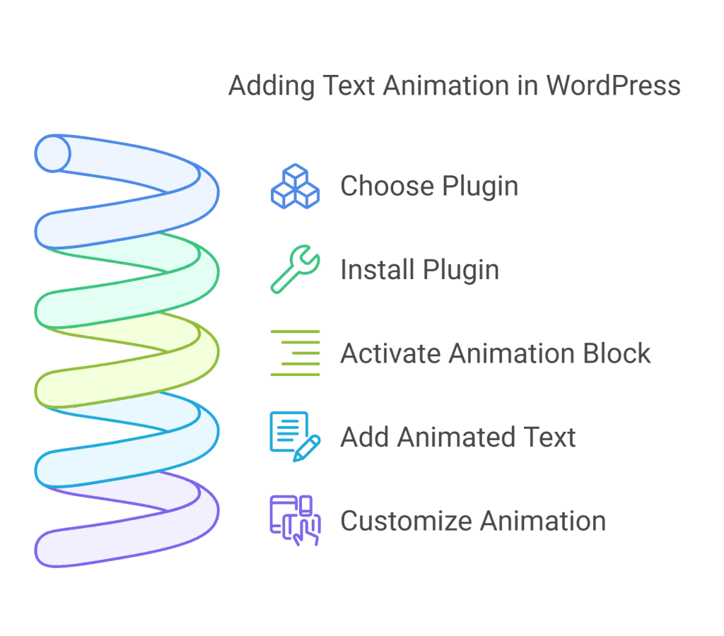 How to Add Text Animation in WordPress [with Plugin Method]
