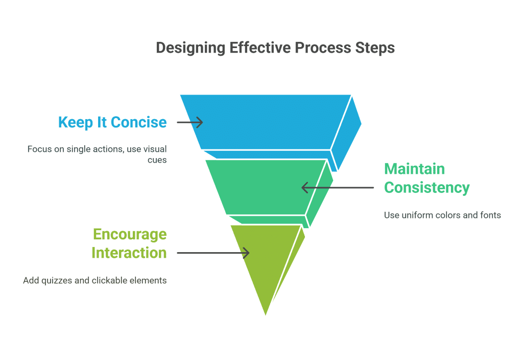 How to Add Process Steps in WordPress [3 Easy Methods]