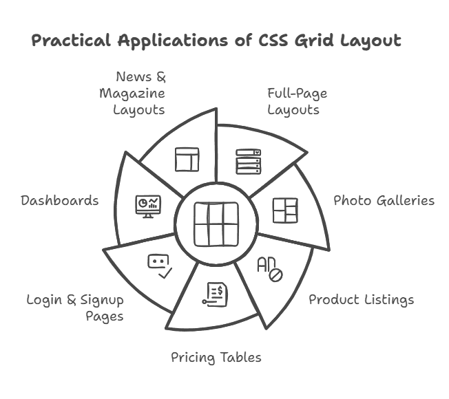 Introducing CSS Grid Layout in Nexter Blocks – More Control, More Flexibility