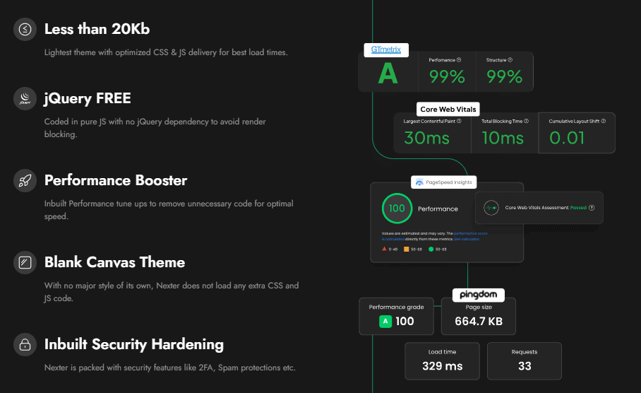 5 Best Free Elementor Themes (Top Picks)