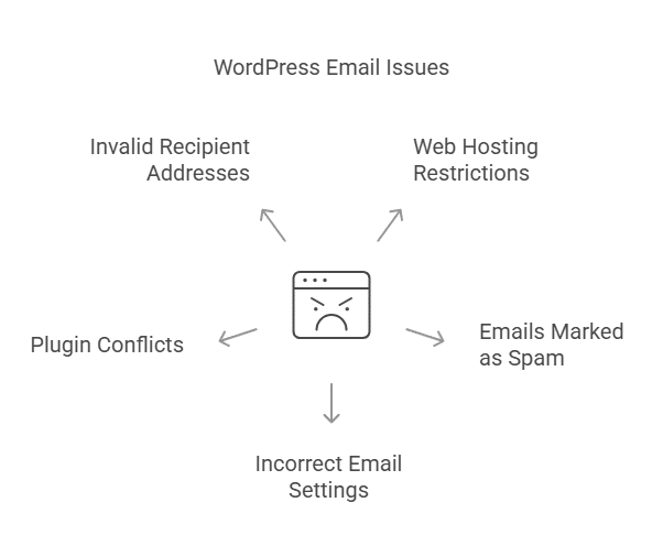 How to Fix WordPress Not Sending Emails: (Ultimate Guide)