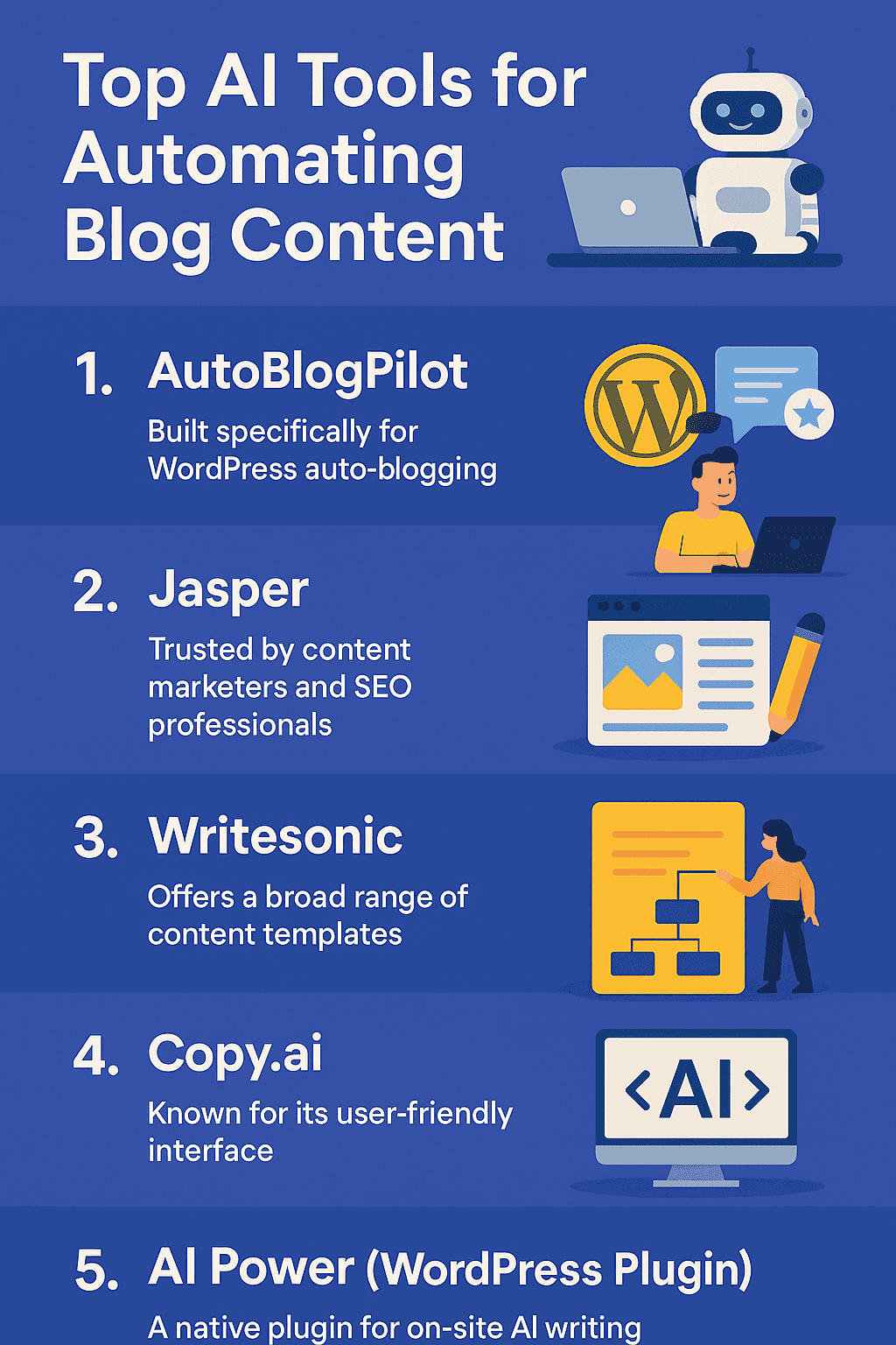 How to Make Money with WordPress: [5 Easy Methods]