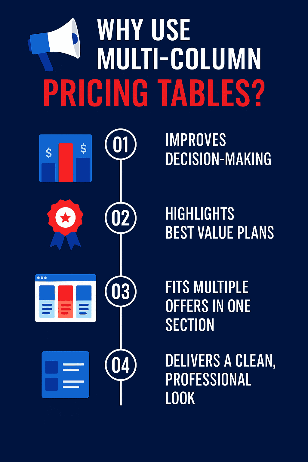 How to Create Multi Column Pricing Table in WordPress (Gutenberg)