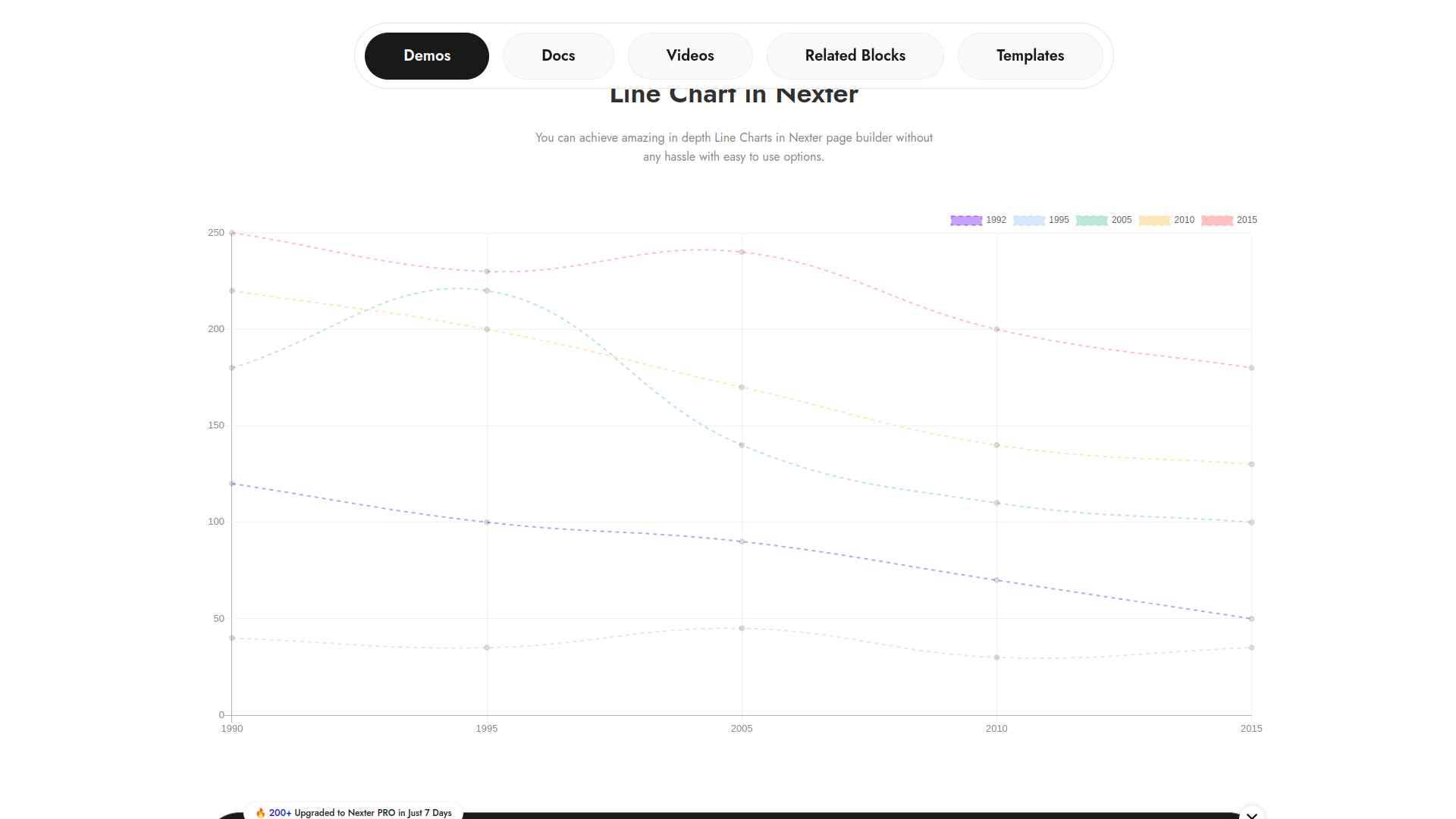 5 Best Chart Plugins for WordPress Compared