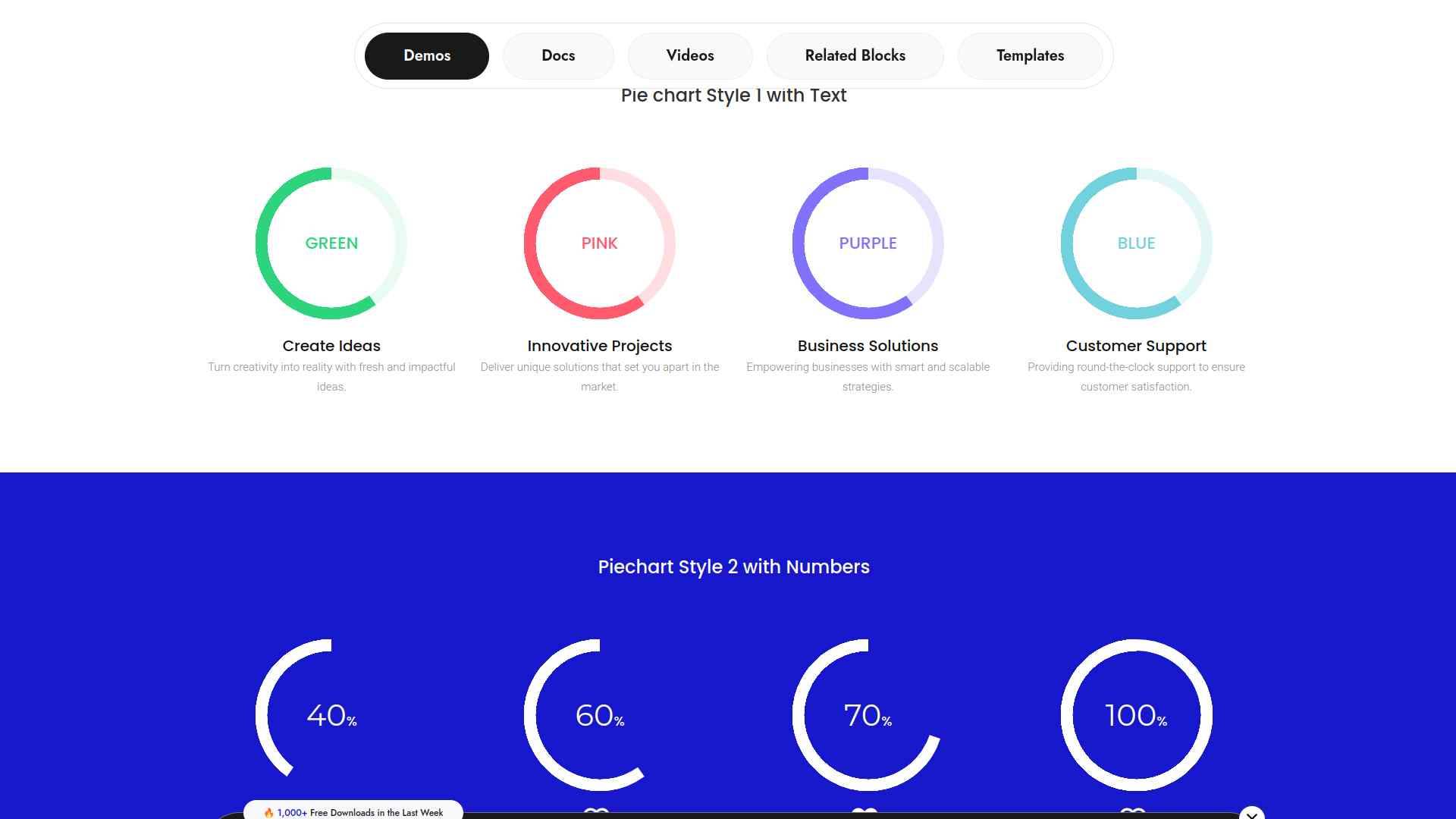 5 Best Pie Chart Plugins for WordPress Compared