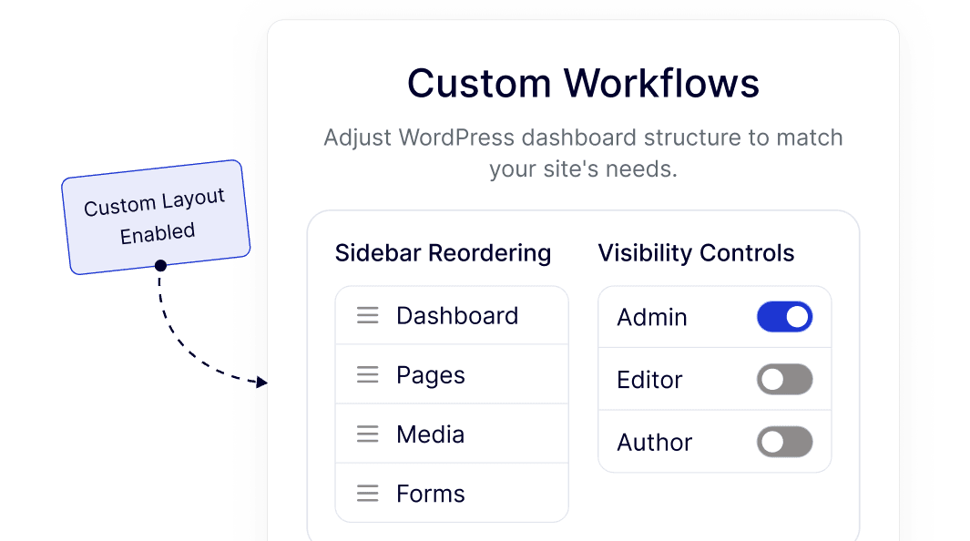 Admin Menu Organizer for WordPress Admin Menu Organizer for WordPress