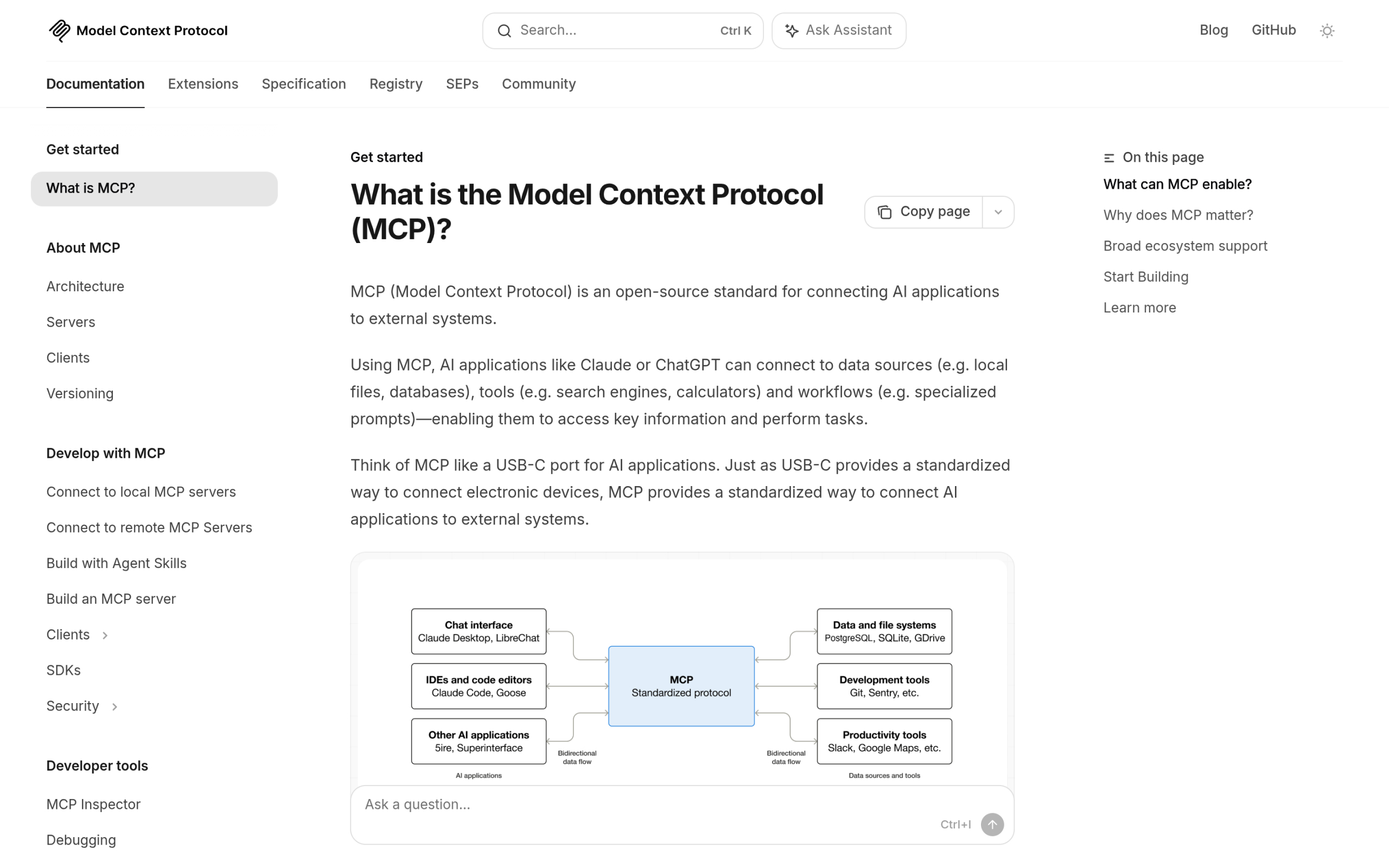 The 2026 AI-Readiness Stack for WordPress: llms.txt, Schema, MCP & OKF The Model Context Protocol official site at modelcontextprotocol.io